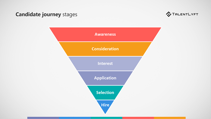 Candidate Journey CB & Associates
