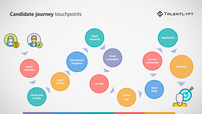 Touchpoints CB and Associates